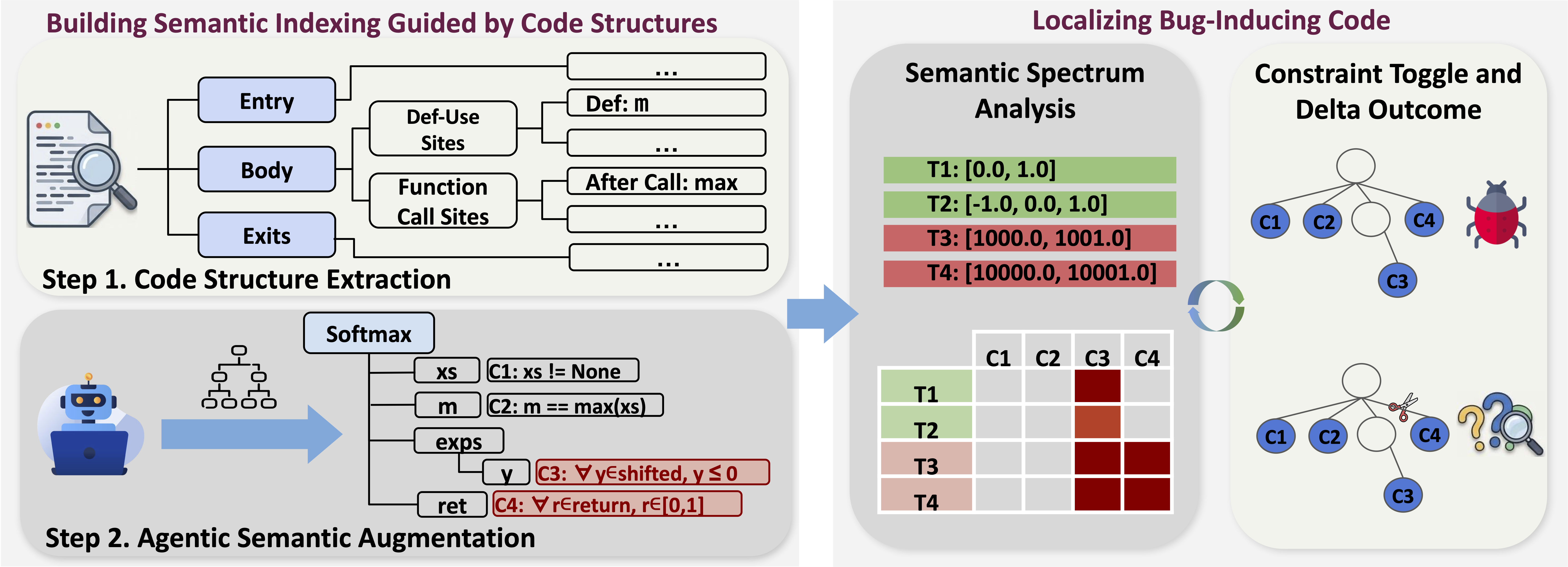 SemLoc workflow diagram